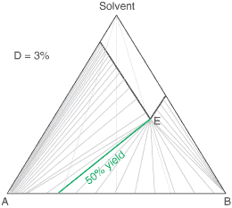 solid solutions with D = 3%