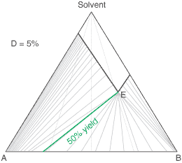 solid solutions with D = 5%