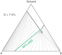 solid solutions with D = 7.5%