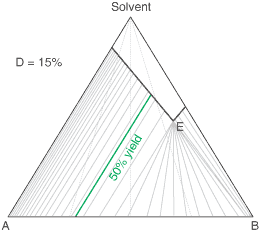 solid solutions with D = 15%